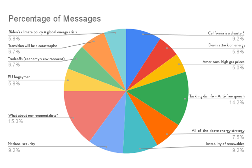 Drilled Down: Industry Message Consistency